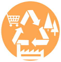 AG Nachhaltiges Wirtschaften